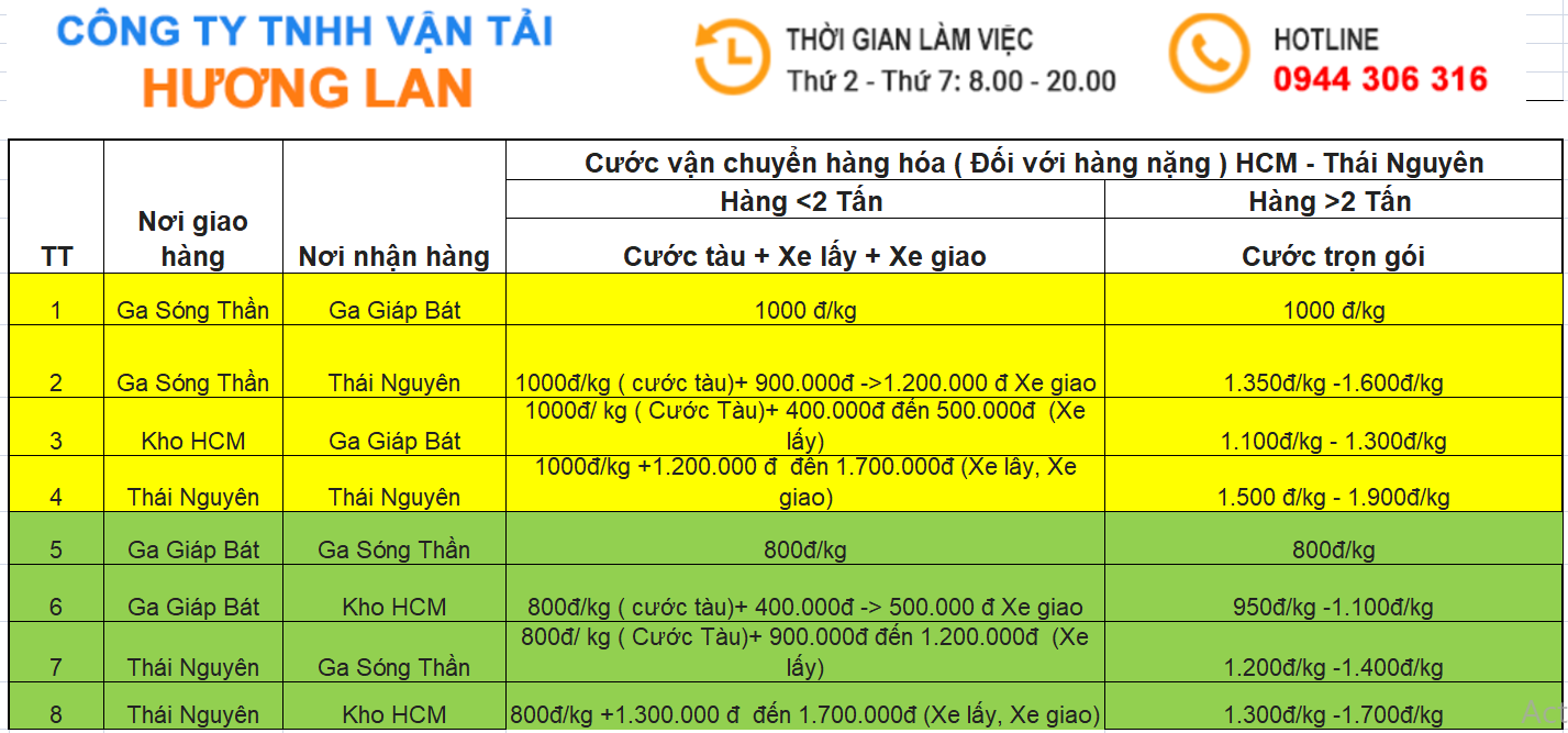 Bảng giá cước gửi hàng từ TPHCM đi Thái Nguyên